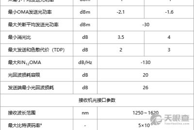 武漢網銳實驗室 信息產業光通信產品質量監督檢驗中心