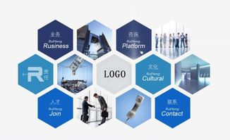 如何發揮最大價值走套裝路線的企業網站更優勢