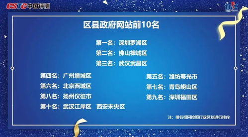 武漢市政府門戶網(wǎng)站位列副省級城市前三名, 2020年數(shù)字政府服務(wù)能力 成績單出爐