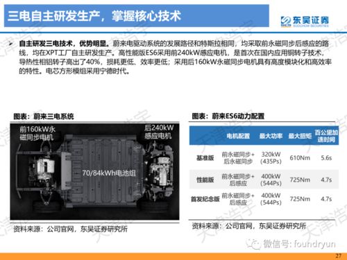 新造車勢(shì)力專項(xiàng)分析報(bào)告119頁(yè)