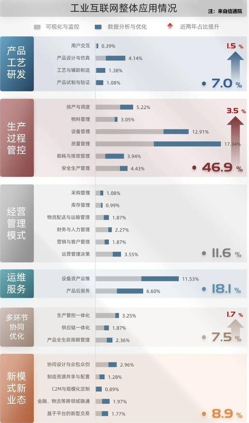 5g 工業互聯網觀察 應用篇